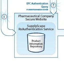 1663367481942 Ptt0601 Pfizer Supplyscapecutout 1663367481942 Ptt0601 Pfizer Supplyscapecutout