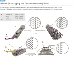 PM2209-34-Chart PM2209-34-Chart