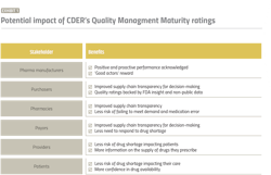 2210 Pm 18 Table 2210 Pm 18 Table
