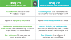 2212 Pm 27 Table 2212 Pm 27 Table