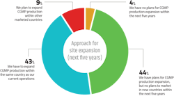 2212 Pm 28 Chart 2212 Pm 28 Chart