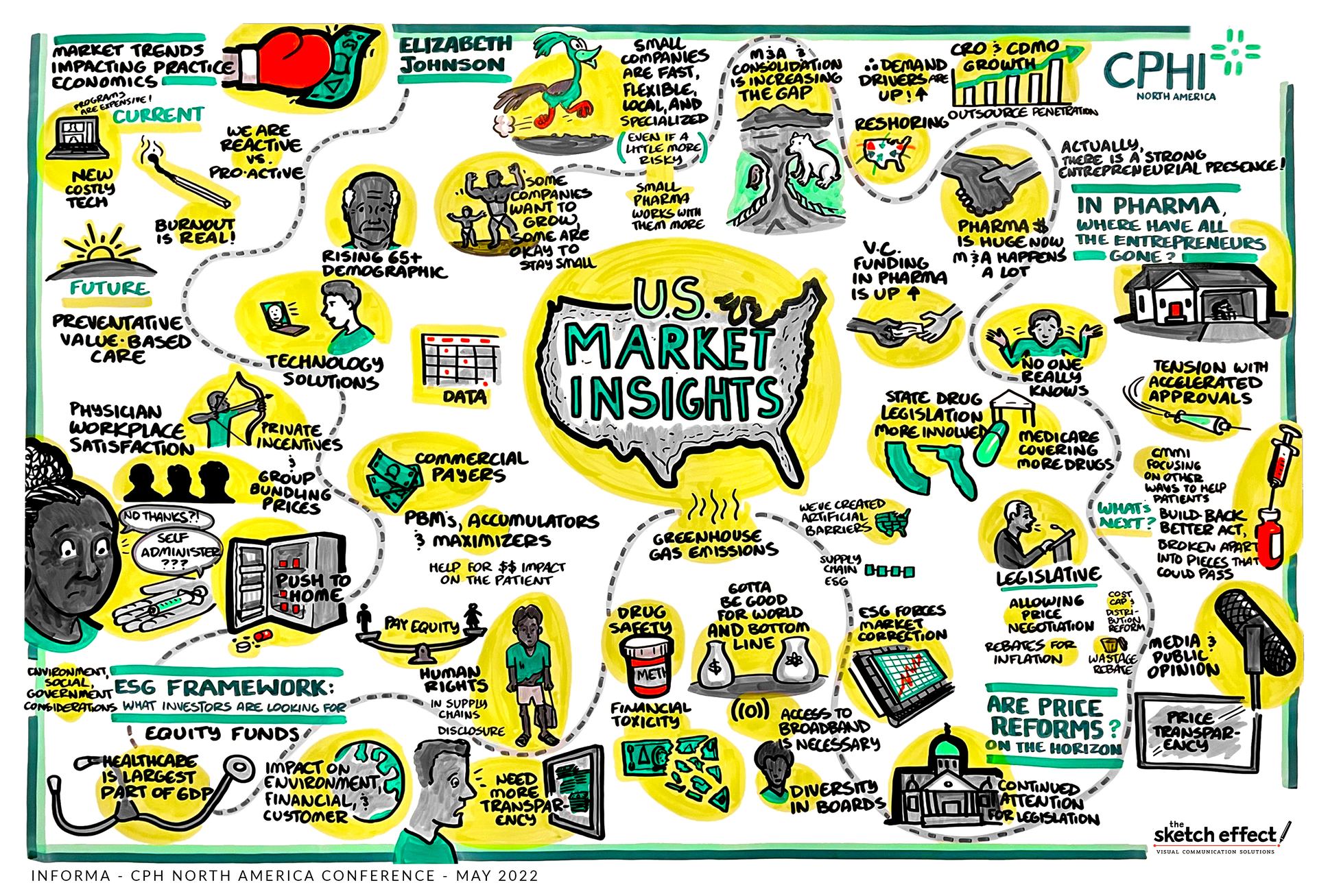 Tse Informa Cphi North America Conference 04