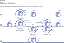 2304 Pm 31 Chart 2304 Pm 31 Chart