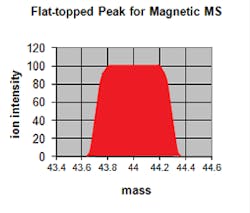 Magnetic Ms Magnetic Ms