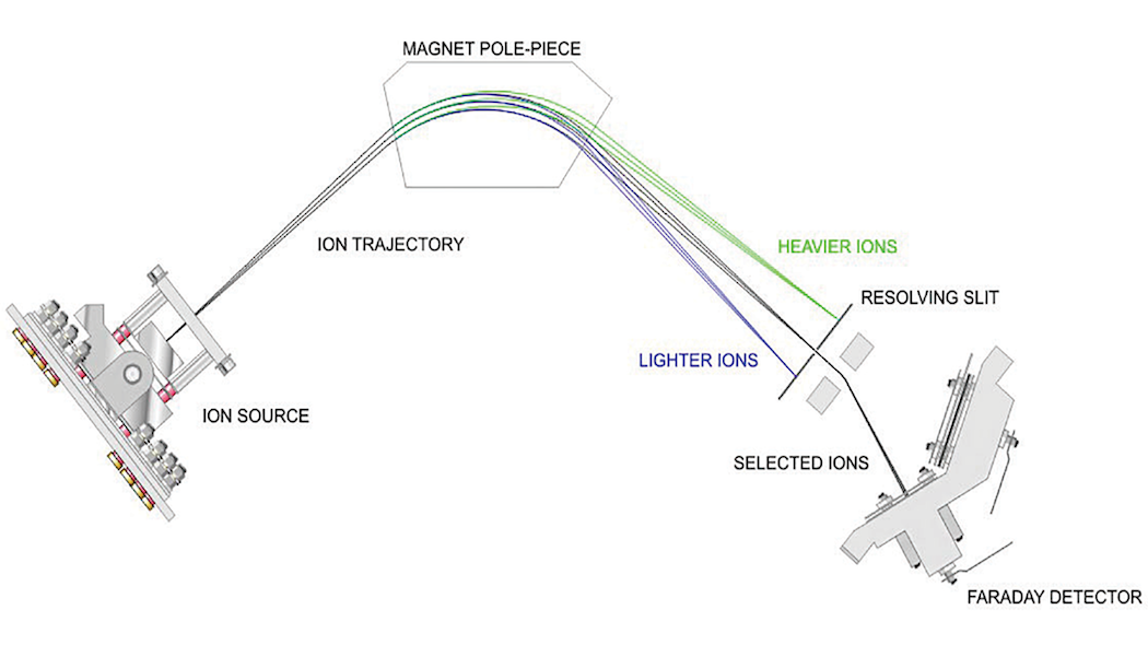 How Mass Spectrometer Works