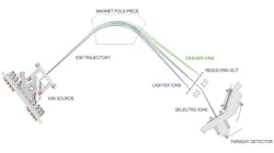 How Mass Spectrometer Works 648b78e5b7298 How Mass Spectrometer Works 648b78e5b7298