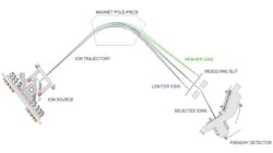 How Mass Spectrometer Works 648b78e5b7298 How Mass Spectrometer Works 648b78e5b7298