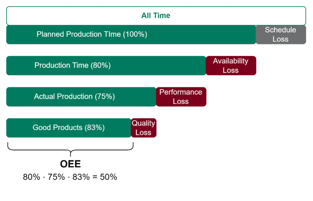 Monitoring Oee Rtime Reframing OEE in pharma | Pharma Manufacturing