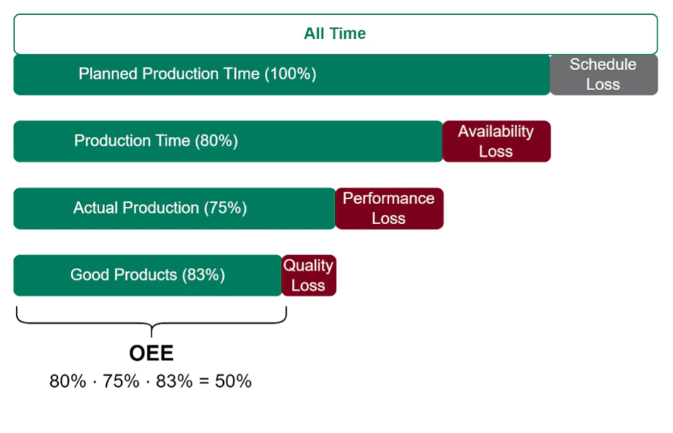 0ee Reframing OEE in pharma | Pharma Manufacturing