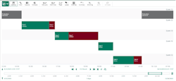 Figure 2: Example of OEE planned changeover monitoring Figure 2: Example of OEE planned changeover monitoring