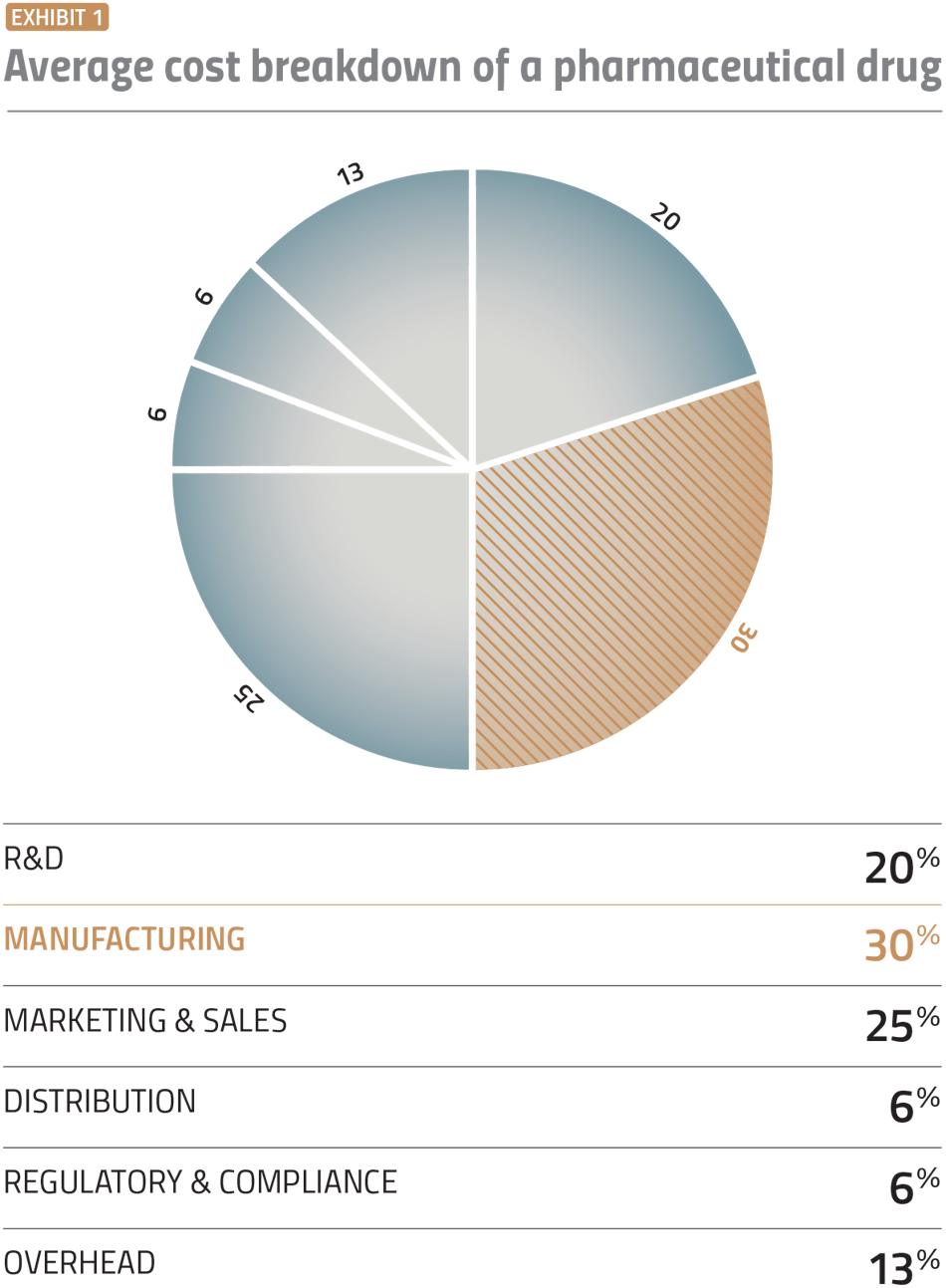 2403pm_28_chart 2403pm_28_chart