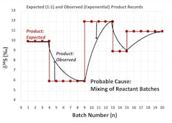 Figure 2 Figure 2