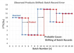 Figure 1 Figure 1