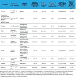 medicare_selected_drug_negotiated_prices_ipay2026_ medicare_selected_drug_negotiated_prices_ipay2026_