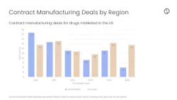 contractmanufacturingdealsfinal contractmanufacturingdealsfinal