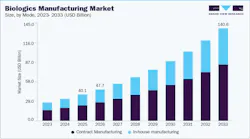 biologicsmanufacturingmarketsizefinal biologicsmanufacturingmarketsizefinal