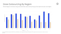 doseoutsourcingbyregionupdated