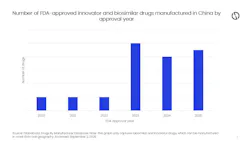 chinamanufacturing1